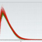 closed vessel Treibstoff Airbag Gasgenerator GWP Labor
